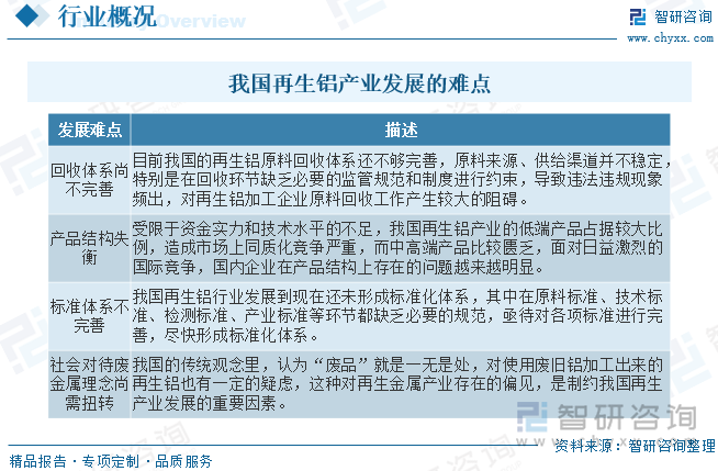 2023年中国再生铝行业供需现状及前景展望：“双碳”目标带给再生铝发展新机遇